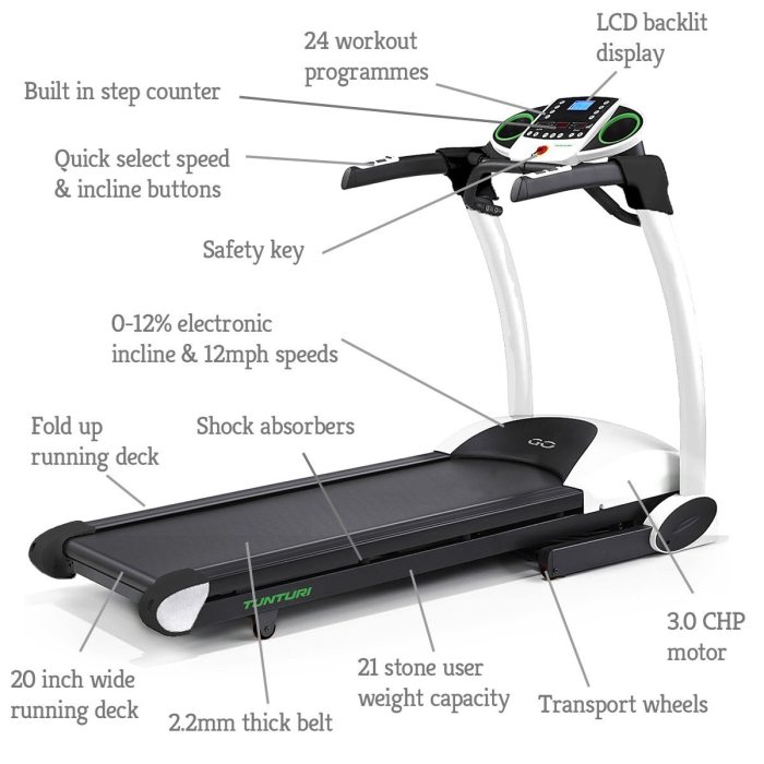 The Go Run 70 Treadmill includes a number of features that set it apart from others in the GO collection